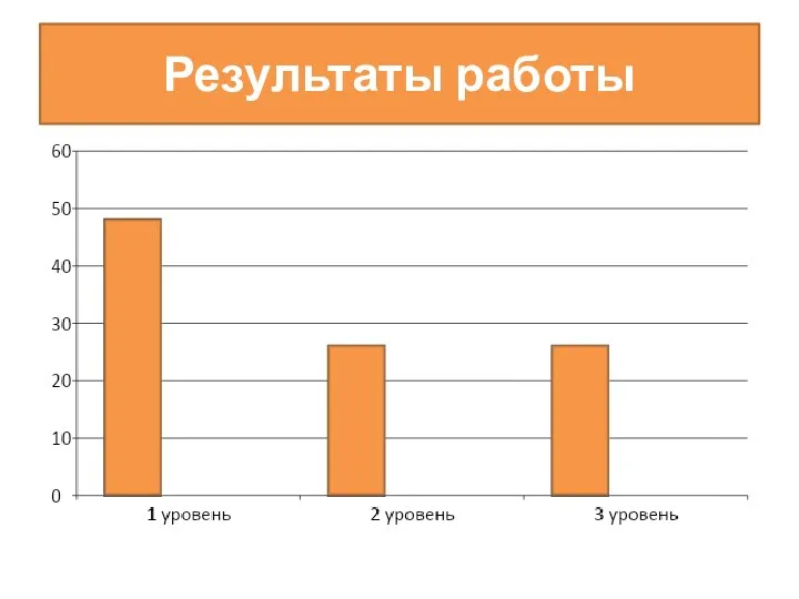 Результаты работы