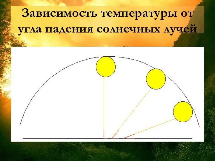 Зависимость температуры от угла падения солнечных лучей