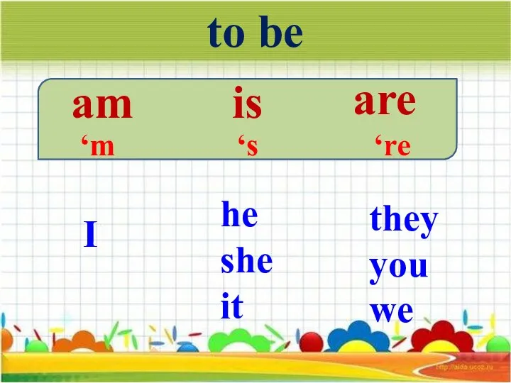 to be am is are ‘m ‘s ‘re I he she it they you we