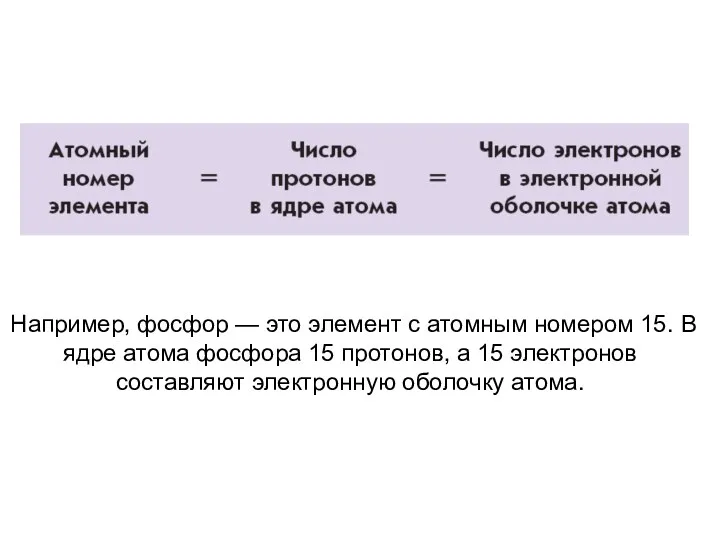 Например, фосфор — это элемент с атомным номером 15. В