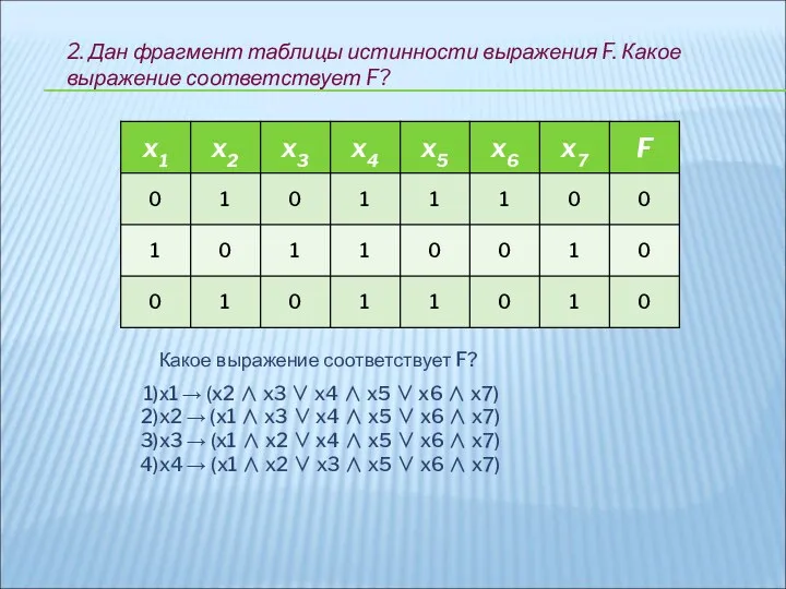 2. Дан фрагмент таблицы истинности выражения F. Какое выражение соответствует