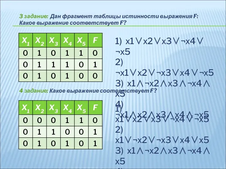 3 задание: Дан фрагмент таблицы истинности выражения F: Какое выражение