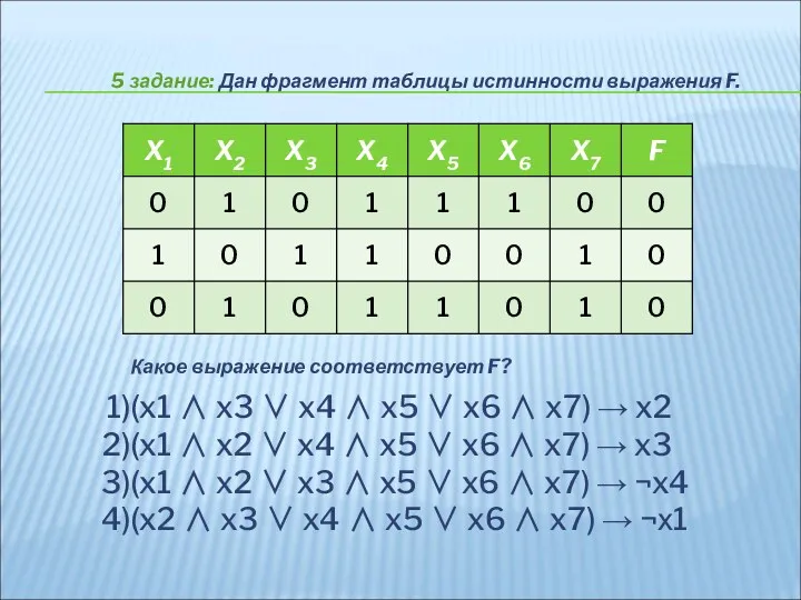 5 задание: Дан фрагмент таблицы истинности выражения F. Какое выражение