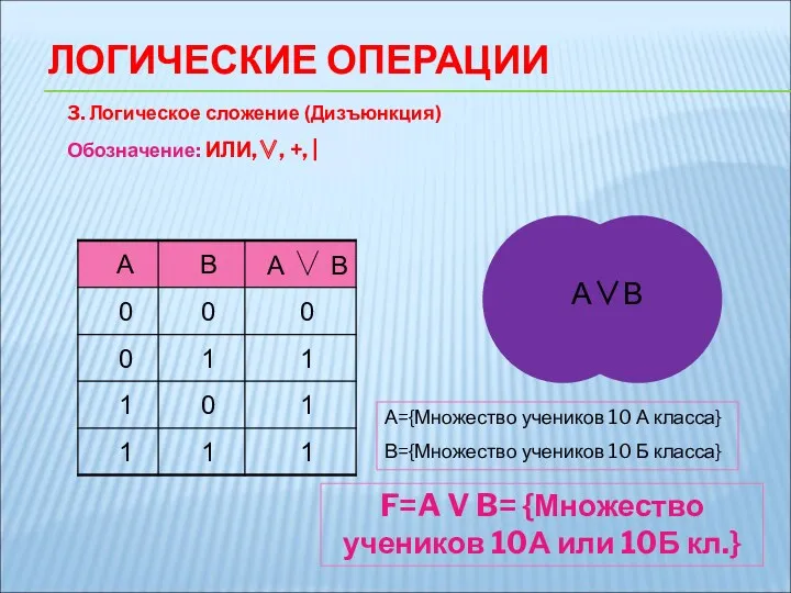 ЛОГИЧЕСКИЕ ОПЕРАЦИИ 3. Логическое сложение (Дизъюнкция) Обозначение: ИЛИ,∨, +, |