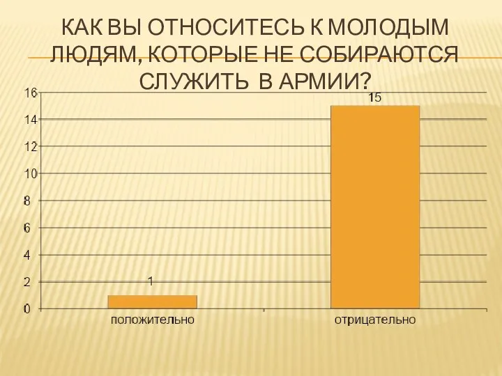 Как вы относитесь к молодым людям, которые не собираются служить в армии?