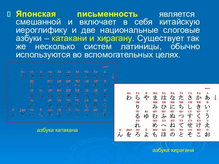 Японская письменность является смешанной и включает в себя китайскую иероглифику