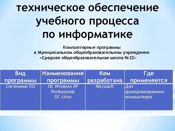 техническое обеспечение учебного процесса по информатике Компьютерные программы в Муниципальном общеобразовательном учреждении «Средняя общеобразовательная школа №32»