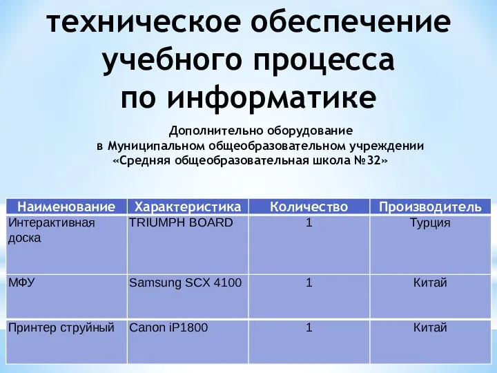 техническое обеспечение учебного процесса по информатике Дополнительно оборудование в Муниципальном общеобразовательном учреждении «Средняя общеобразовательная школа №32»