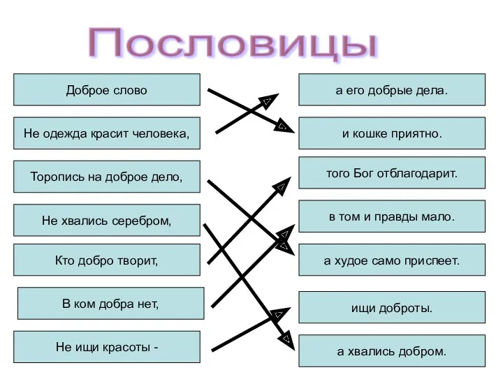 Пословицы Доброе слово Не одежда красит человека, Торопись на доброе