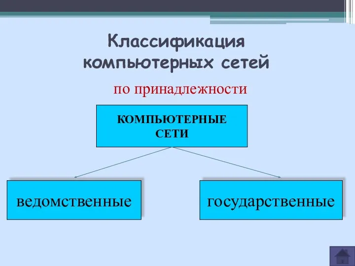 Классификация компьютерных сетей по принадлежности