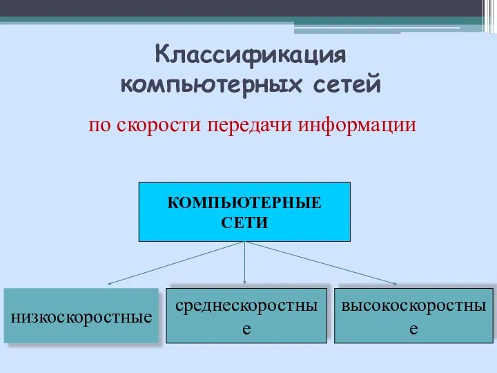 Классификация компьютерных сетей по скорости передачи информации