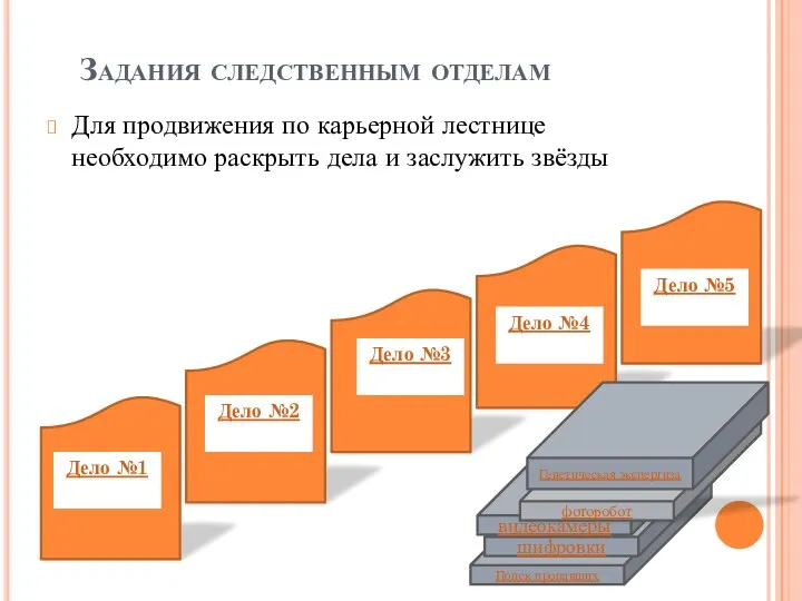 Задания следственным отделам Для продвижения по карьерной лестнице необходимо раскрыть