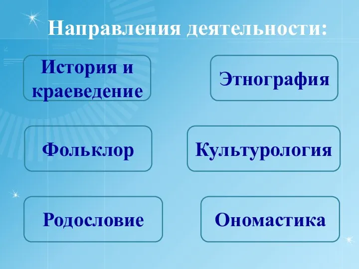 Направления деятельности: История и краеведение Этнография Фольклор Культурология Родословие Ономастика