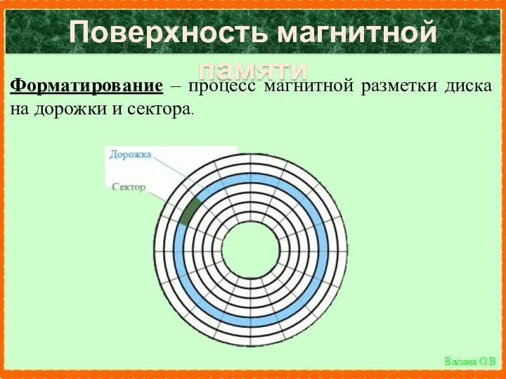 Поверхность магнитной памяти Форматирование – процесс магнитной разметки диска на дорожки и сектора. Дорожка Сектор