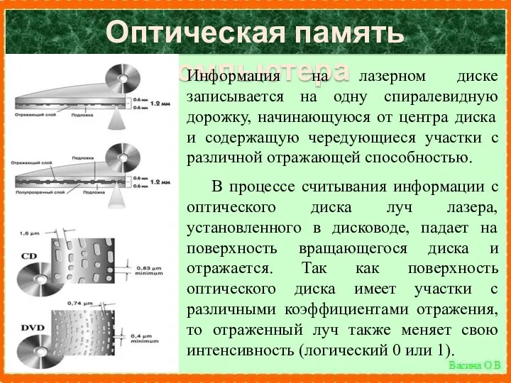 Оптическая память компьютера Информация на лазерном диске записывается на одну