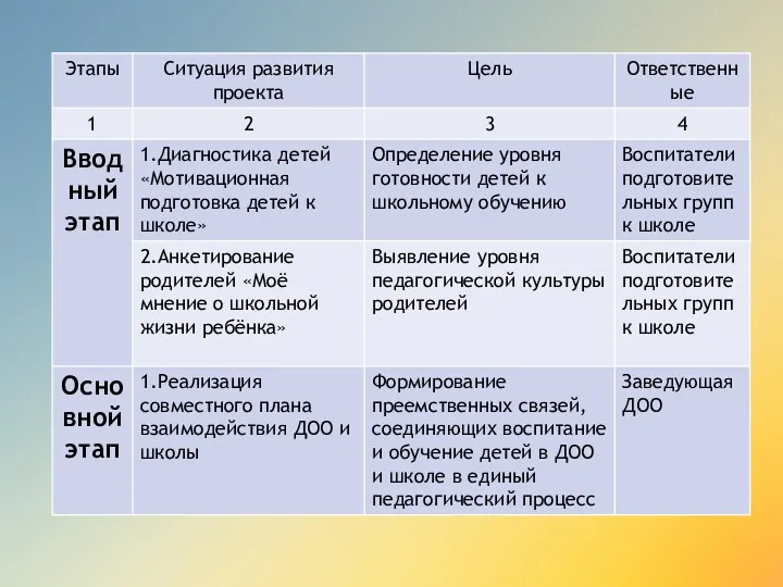 Стратегия реализации проекта