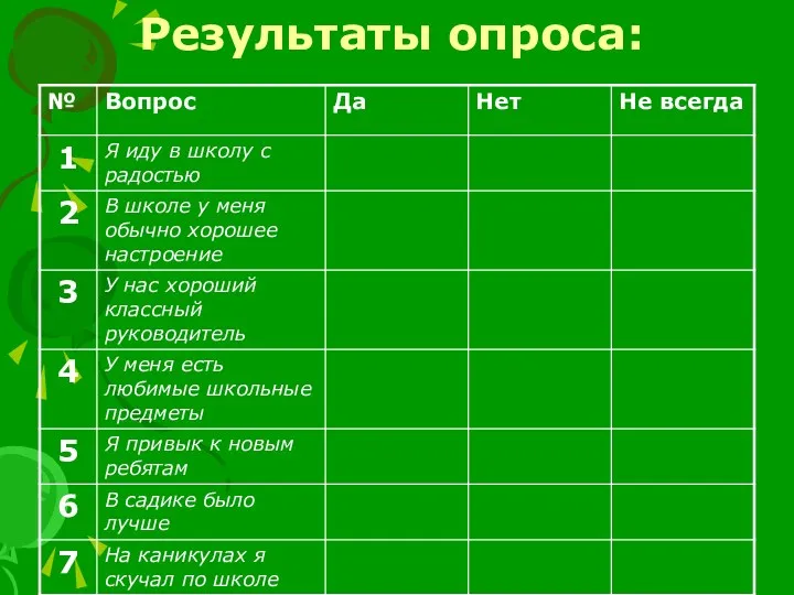 Результаты опроса: