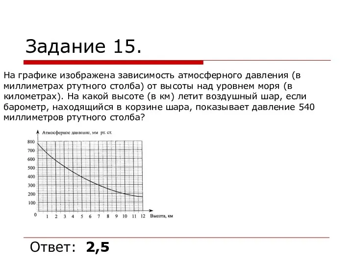 Задание 15. Ответ: 2,5 На графике изображена зависимость атмосферного давления