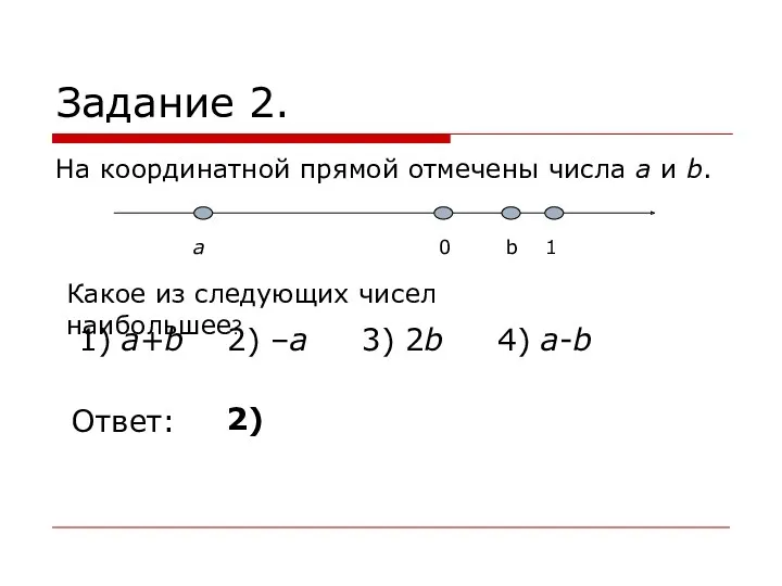 Задание 2. На координатной прямой отмечены числа a и b.