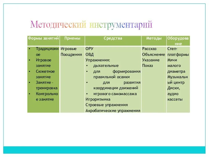 Методический инструментарий