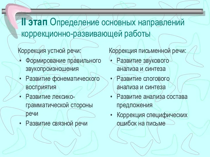 II этап Определение основных направлений коррекционно-развивающей работы Коррекция устной речи: