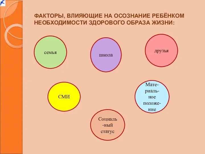 ФАКТОРЫ, ВЛИЯЮЩИЕ НА ОСОЗНАНИЕ РЕБЁНКОМ НЕОБХОДИМОСТИ ЗДОРОВОГО ОБРАЗА ЖИЗНИ: семья