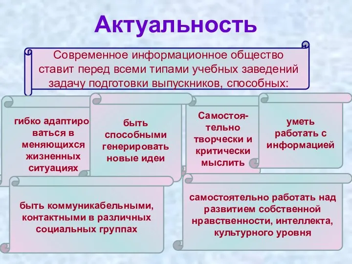 Актуальность Современное информационное общество ставит перед всеми типами учебных заведений