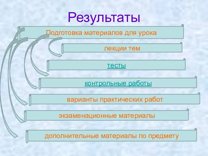 Результаты контрольные работы тесты варианты практических работ лекции тем Подготовка