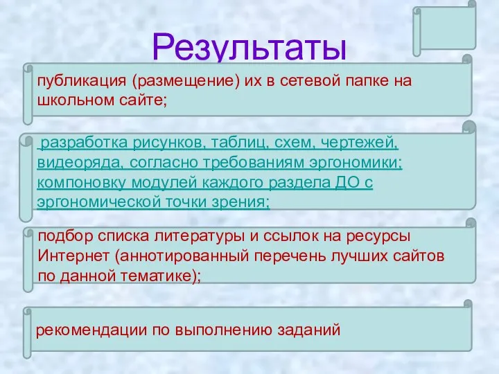 Результаты подбор списка литературы и ссылок на ресурсы Интернет (аннотированный