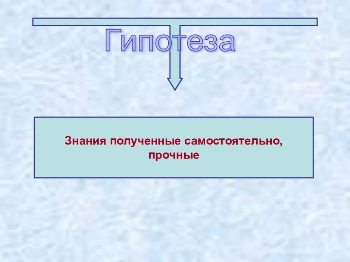 Знания полученные самостоятельно, прочные Гипотеза