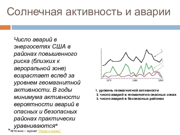 Солнечная активность и аварии Число аварий в энергосетях США в