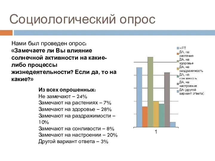 Социологический опрос Нами был проведен опрос: «Замечаете ли Вы влияние солнечной активности на