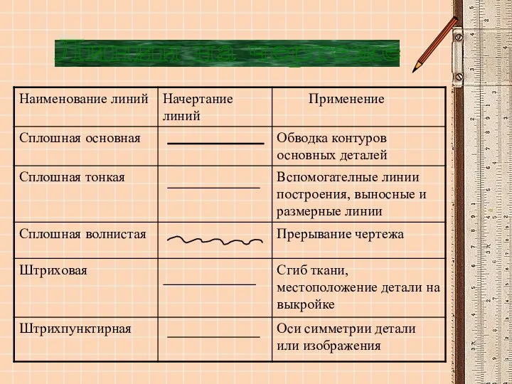 Линии на чертеже