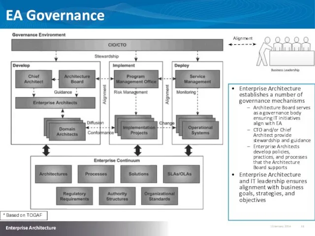 EA Governance * Based on TOGAF Alignment Enterprise Architecture establishes a number of