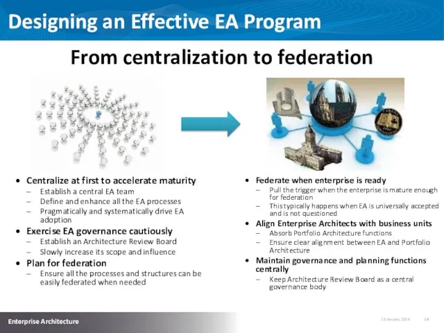 Designing an Effective EA Program From centralization to federation Centralize