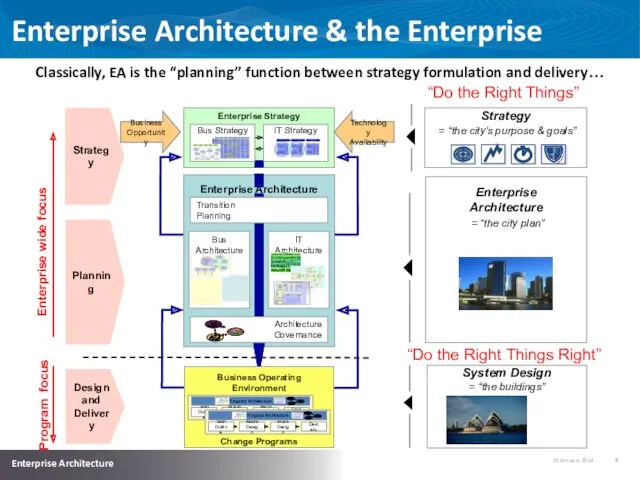 Enterprise Architecture & the Enterprise Enterprise Strategy Fire and hope! Business Operating Environment