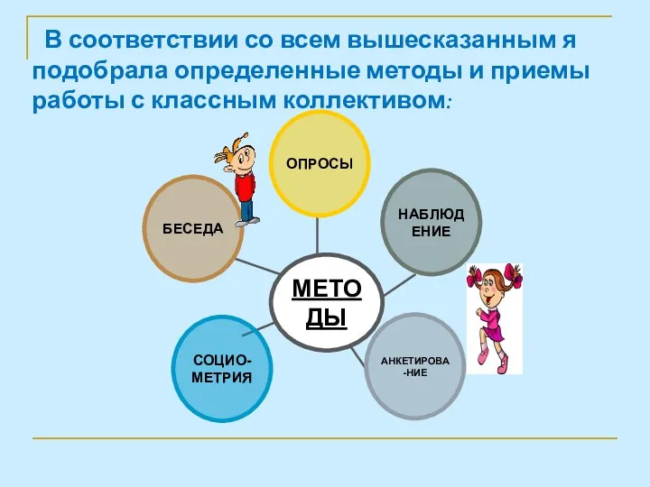 В соответствии со всем вышесказанным я подобрала определенные методы и приемы работы с классным коллективом: