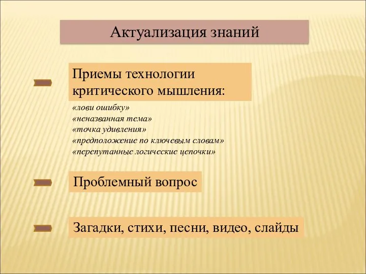 Актуализация знаний «лови ошибку» «неназванная тема» «точка удивления» «предположение по