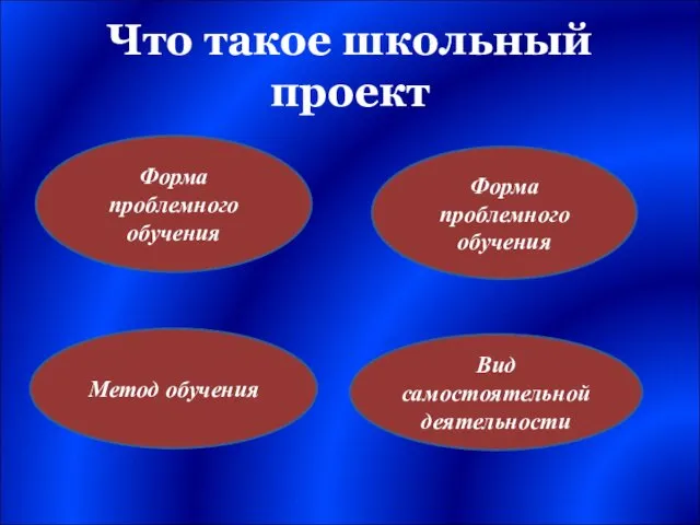 Что такое школьный проект Форма проблемного обучения Форма проблемного обучения Метод обучения Вид самостоятельной деятельности