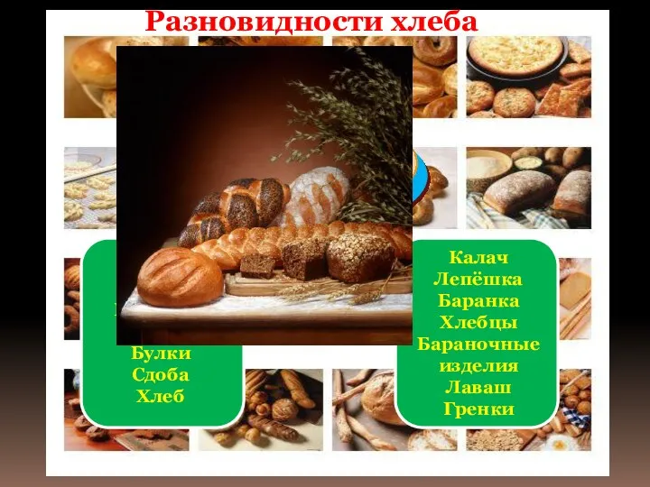 Разновидности хлеба Сушки Бублик Крендель Сухари Булки Сдоба Хлеб Хлеб Калач Лепёшка Баранка