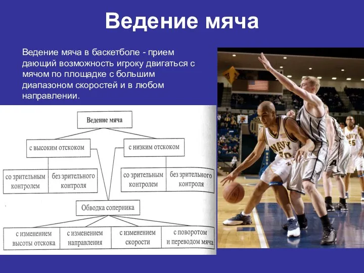Ведение мяча Ведение мяча в баскетболе - прием дающий возможность