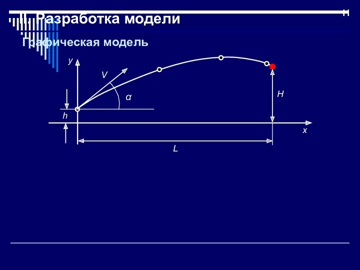 II. Разработка модели Графическая модель h