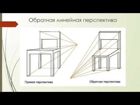 Обратная линейная перспектива