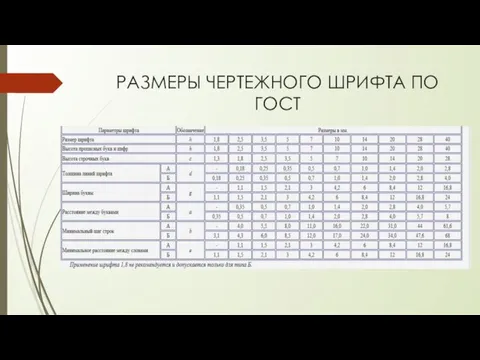 РАЗМЕРЫ ЧЕРТЕЖНОГО ШРИФТА ПО ГОСТ