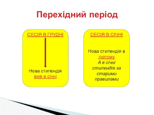 Перехідний період СЕСІЯ В ГРУДНІ Нова стипендія вже в січні