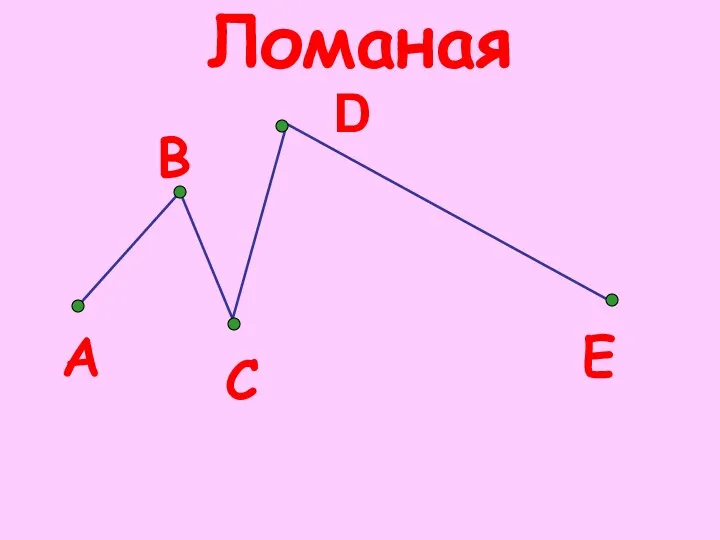 Ломаная А В С D E