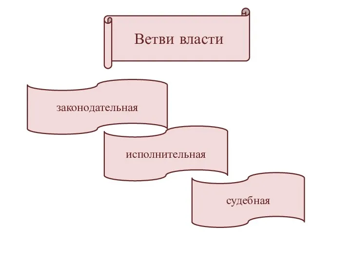 Ветви власти законодательная исполнительная судебная