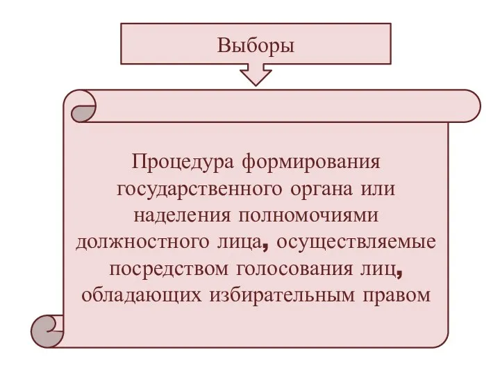 Выборы Процедура формирования государственного органа или наделения полномочиями должностного лица,