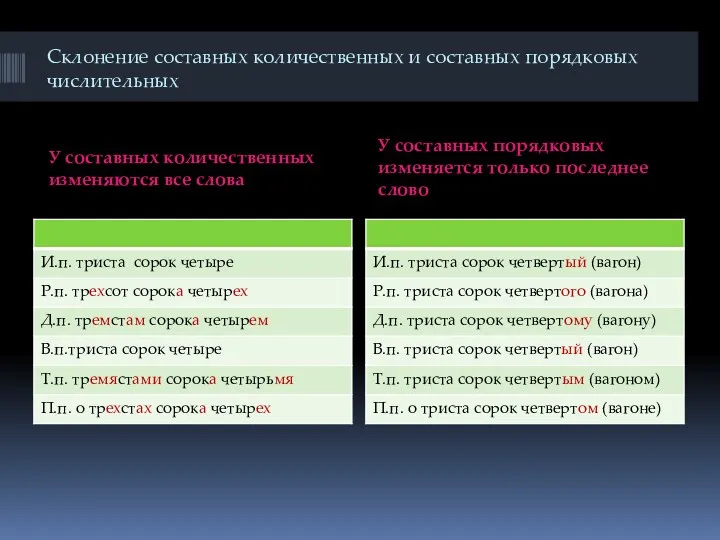 Склонение составных количественных и составных порядковых числительных У составных количественных