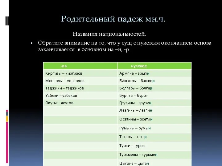 Родительный падеж мн.ч. Названия национальностей. Обратите внимание на то, что